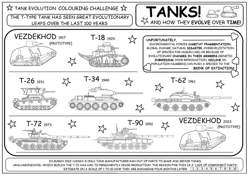 coloring book page about how Russian tanks evolve