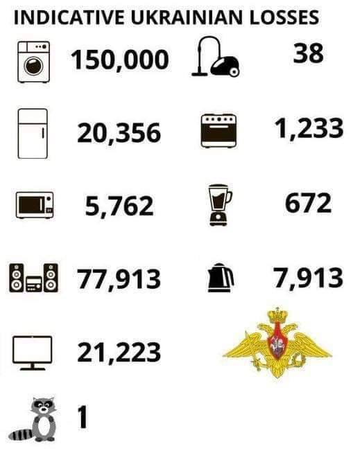 Ukrainian losses: many washing machines and refrigerators, many stereos, lots of TVs, some ovens and microwaves, one raccoon.