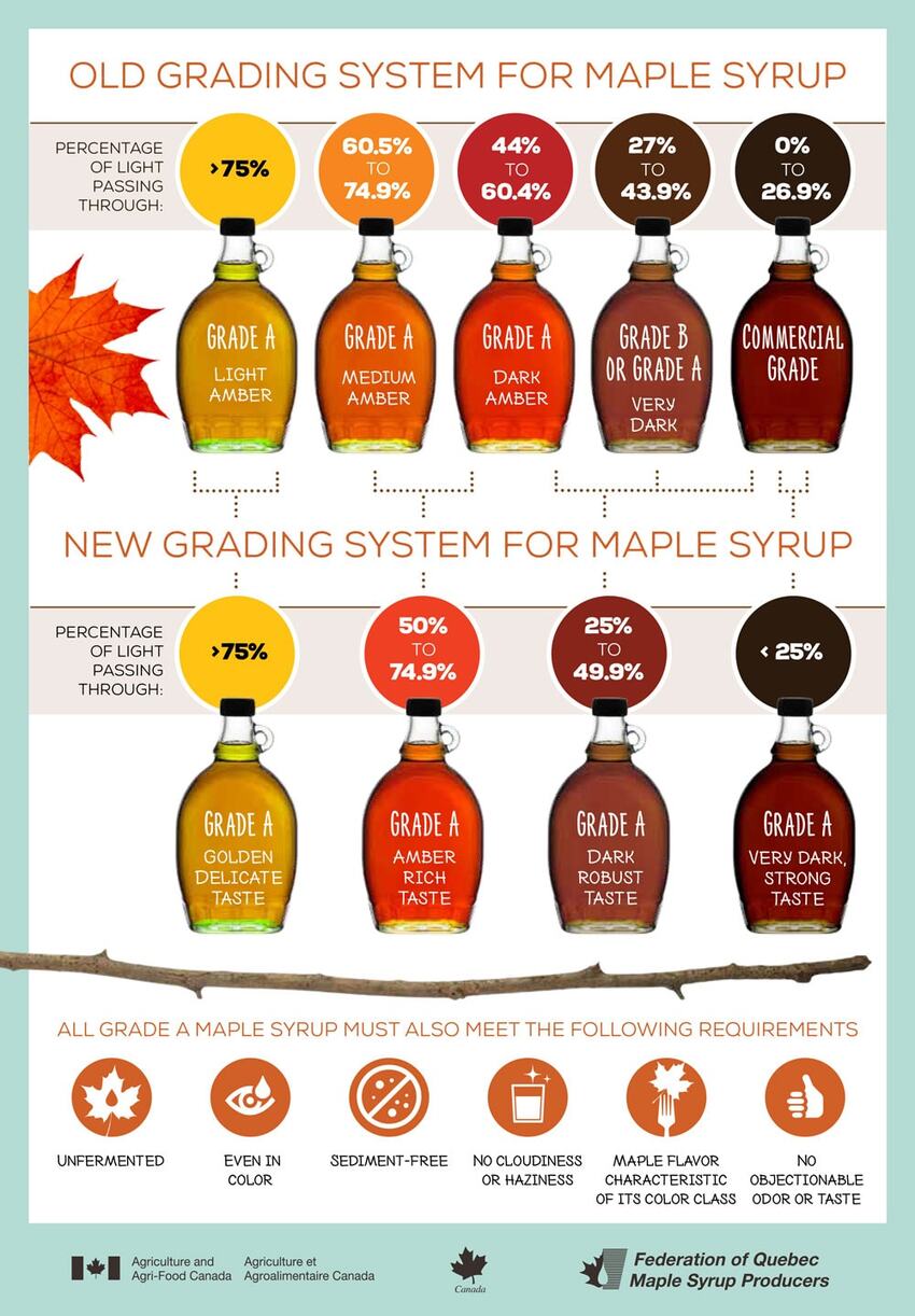 Canadian maple syrup is serious business