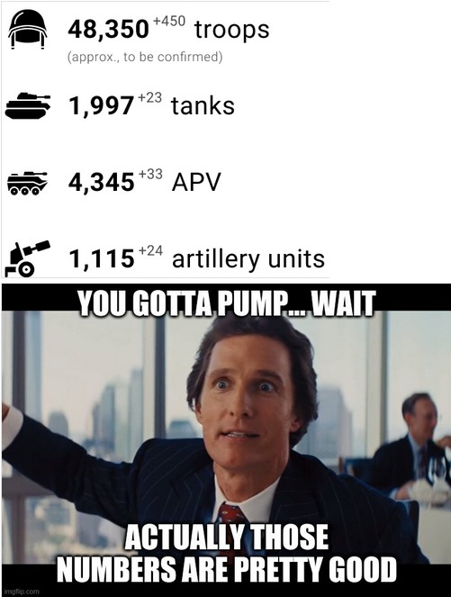 48350 troops, 1997 tanks, 4345 APV, 1115 artillery units, you gotta pump ... wait, actually those numbers are pretty good