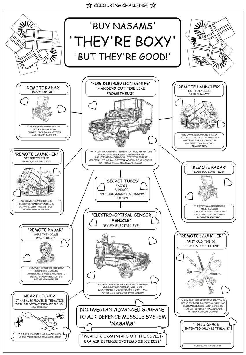 coloring book page about distributed NASAMS anti-missile systems.